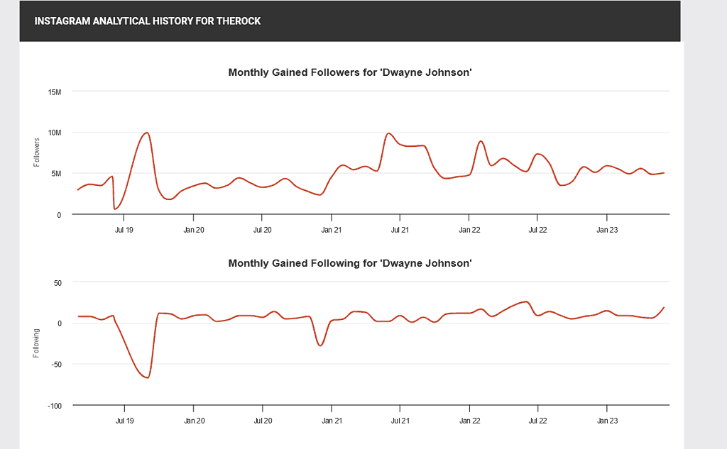 estadísticas para instagram en socialblade