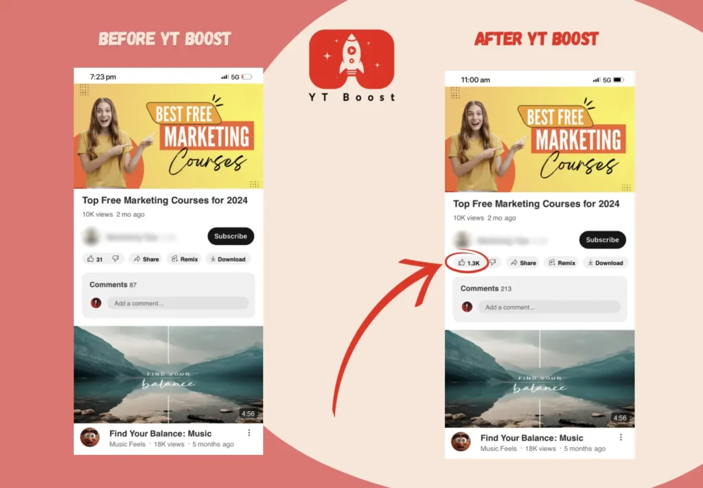 YT boost - Youtube Likes results after marketing campagine