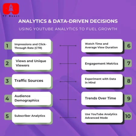 analytics and data driven growth