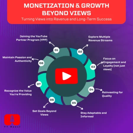 Monetization and growth 
