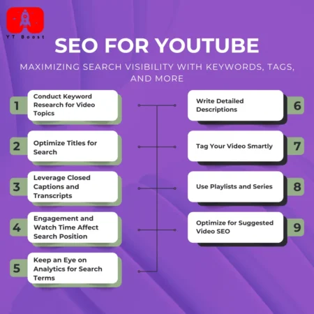 SEO for youtube