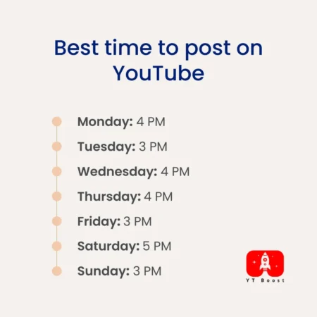 Best Time to post on YouTube